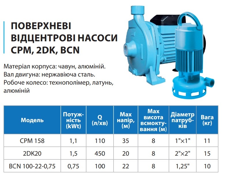 https://arita.ua/images/products/nasos-centrobeghnyy-r=15kvt-h-max=20m-q=27kub-chas-chugun-22-vodomet-1707393629-534991851.jpg
